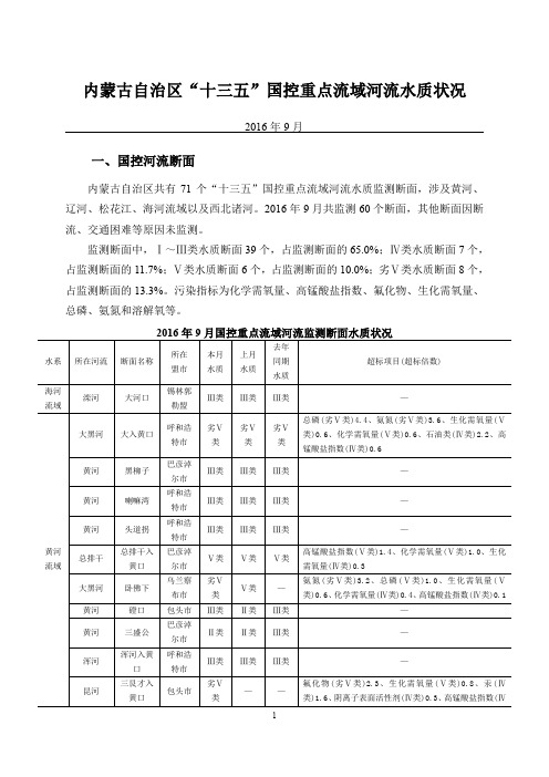 内蒙古自治区十三五国控重点流域河流水质状况