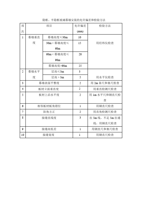 隐框、半隐框玻璃幕墙安装的允许偏差和检验方法