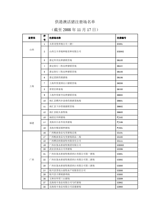 供港澳活猪注册场名单