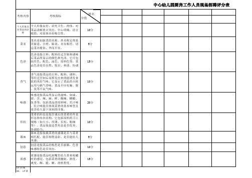 幼儿园厨师招聘评分表