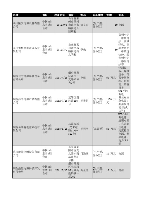 2018年烟台市电源行业企业名录173家