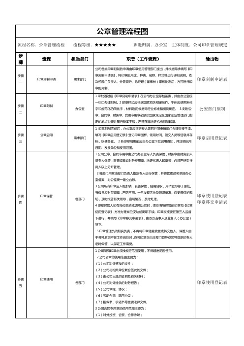 行政部门制度公章管理流程图