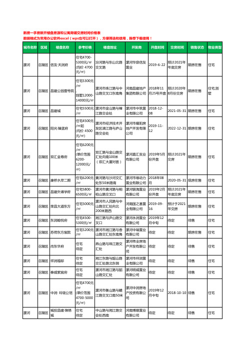 漯河召陵区新房一手房新开楼盘房源和公寓商铺交房时间价格表48个(2020年新版)