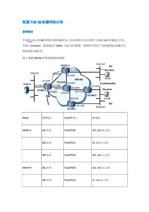 HUAWEI PIM-SM组播配置示例