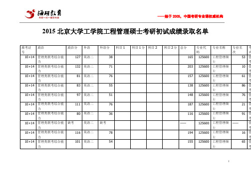 2015北京大学工学院工程管理硕士考研初试成绩录取名单