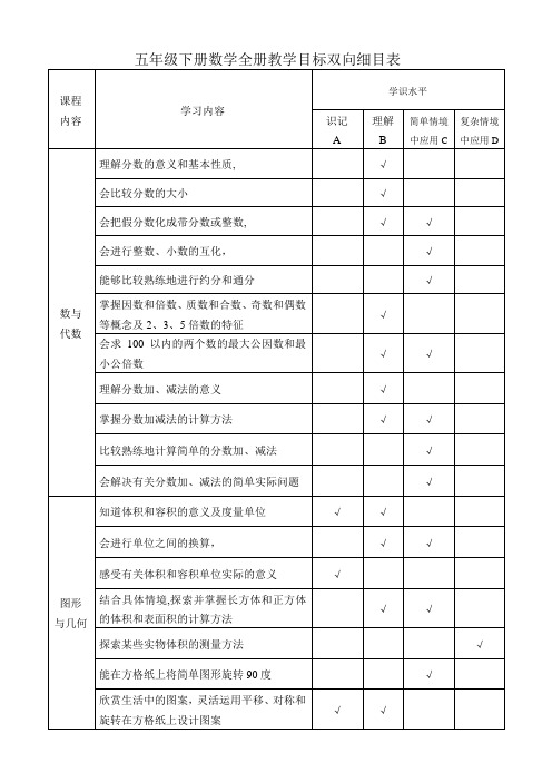 五年级下册数学教学目标双向细目表全册