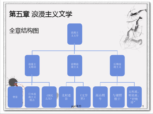 日本近现代文学流派史第五章浪漫主义文学  ppt课件