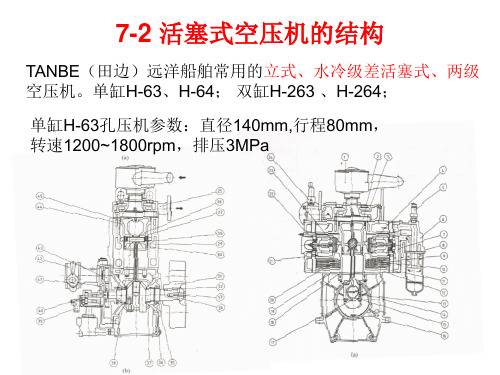 活塞式空压机结构