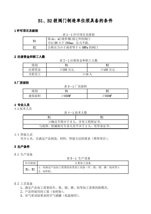 阀门许可条件