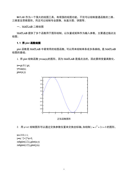 MATLAB图形绘制