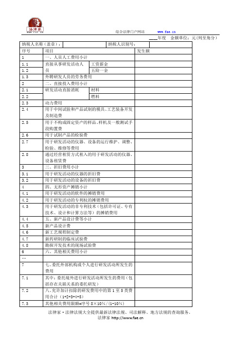 研发项目可加计扣除研究开发费用情况归集表——(工商税务)