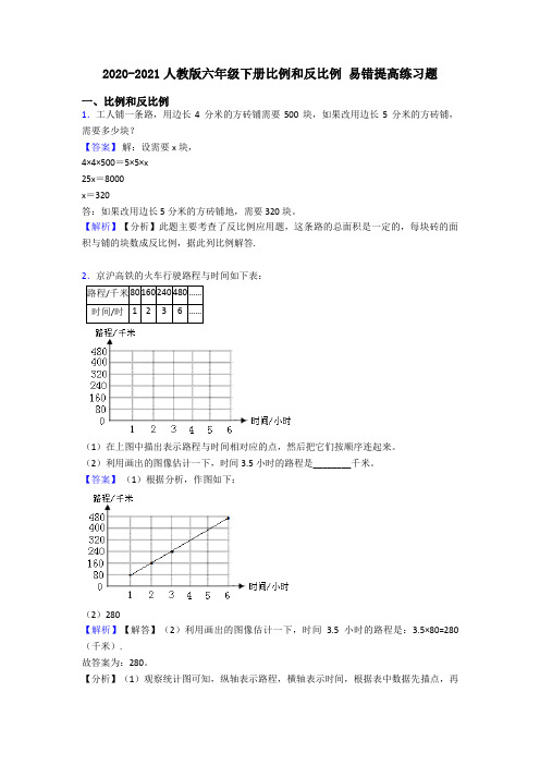 2020-2021人教版六年级下册比例和反比例 易错提高练习题