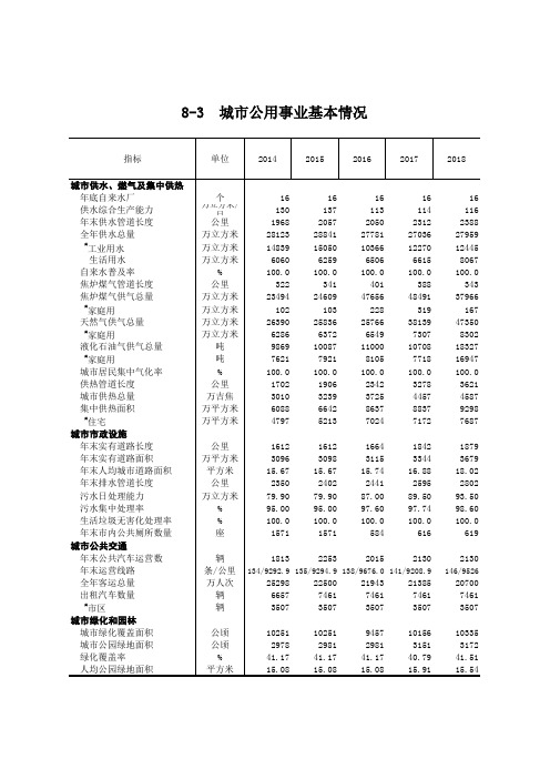 唐山市统计年鉴2019社会经济发展指标数据：8-3城市公用事业基本情况