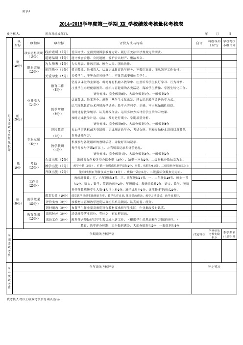 XX学校奖励性绩效工资绩效总量核定表