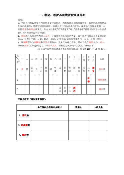 汨罗易氏族派世系及分布