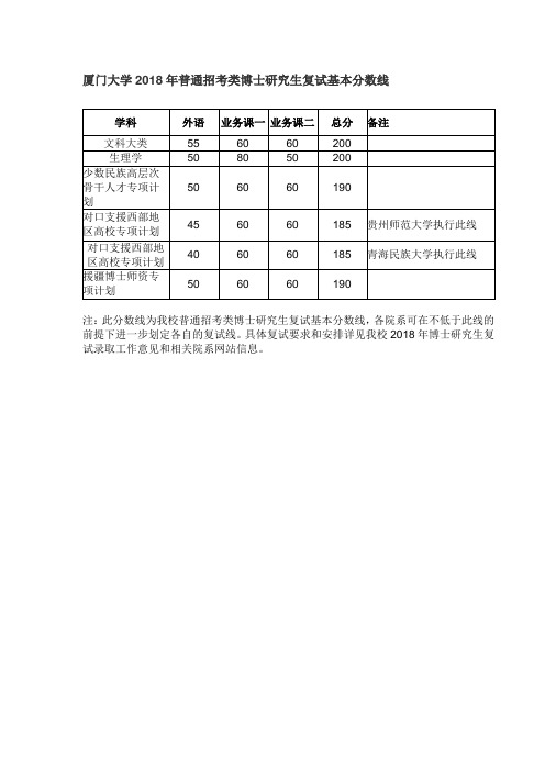 厦门大学2018年普通招考类博士研究生复试基本分数线