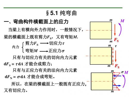 弯曲正应力PPT课件