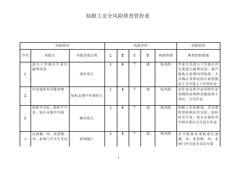 掘一工区岗位安全风险排查管控表