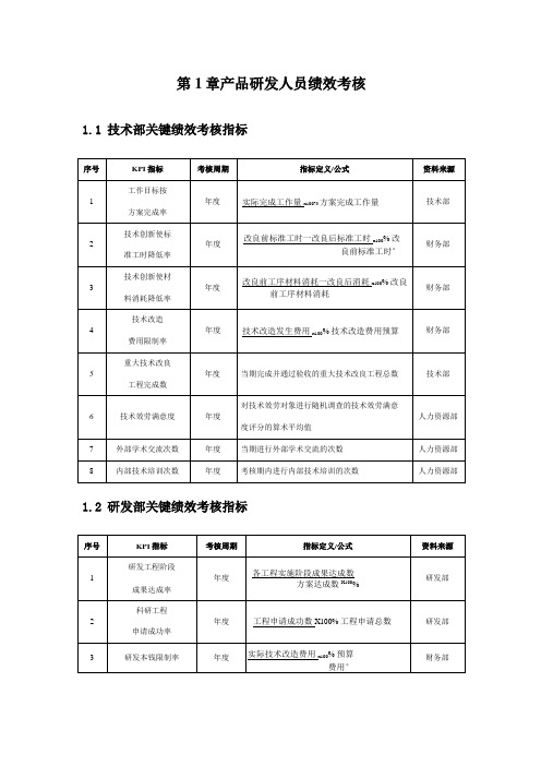 产品研发人员绩效考核KPI