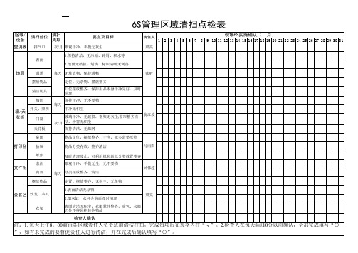 6S管理点检表