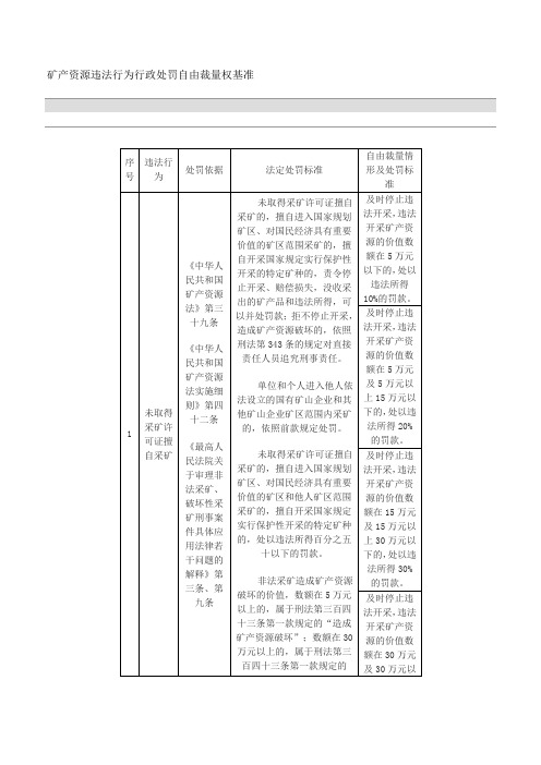 矿产资源违法行为行政处罚自由裁量权基准