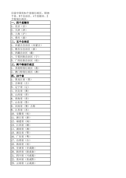 全国各省名称