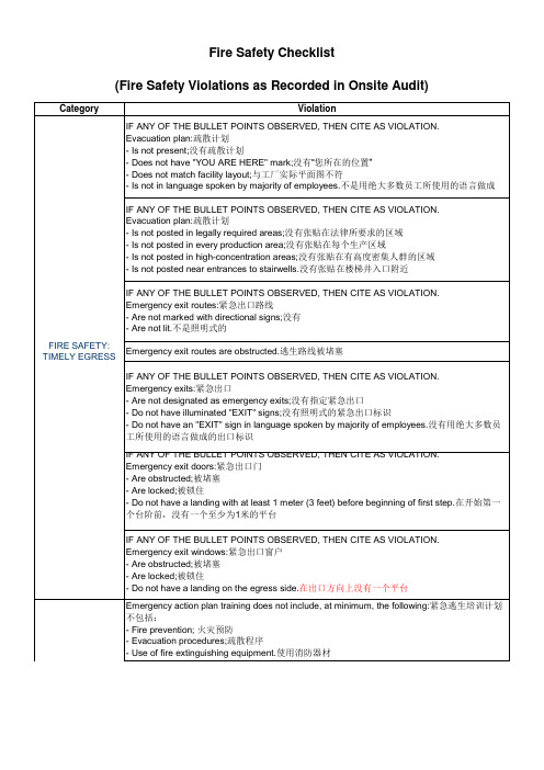 fire safety checklist消防检查表-验厂专用