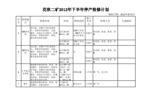 2012下半年检修计划