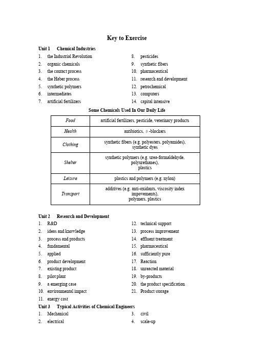 化学工程与工艺专业英语课后答案（1）