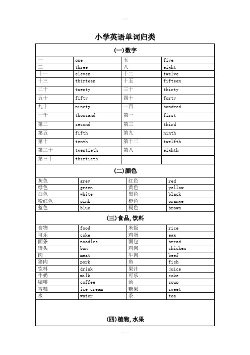 小学英语单词归类整理