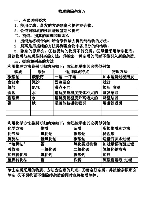 初中化学中常见物质除杂1