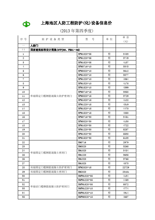 人防门价格(13年第四季度)