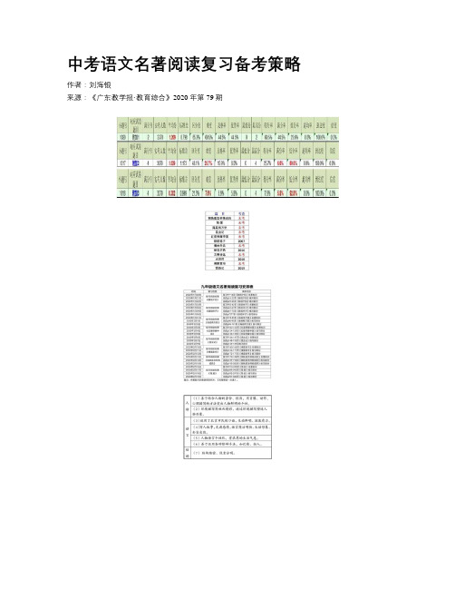 中考语文名著阅读复习备考策略