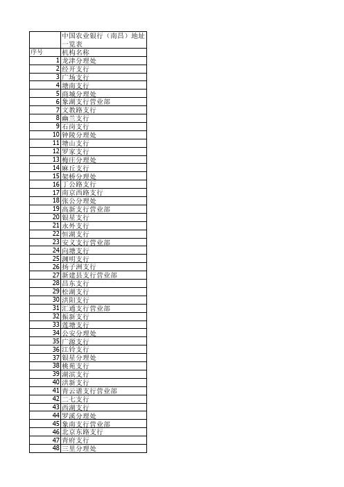 南昌市所有农业银行网点