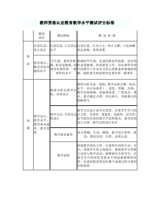 教师资格认定教育教学能力测试评分标准