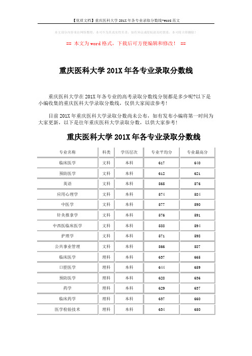 【优质文档】重庆医科大学201X年各专业录取分数线-word范文 (3页)