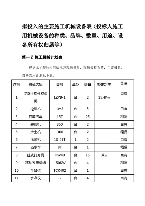 拟投入的主要施工机械设备表(投标人施工用机械设备的种类、品牌、数量、用途、设备所有权归属等)