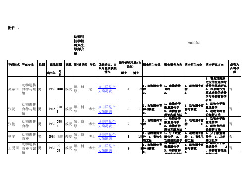 2008年中国农大动物科技学院研究生导师库