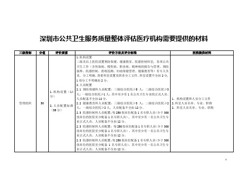 深圳市公共卫生服务质量整体评估医疗机构标准及现场需提供材料清单