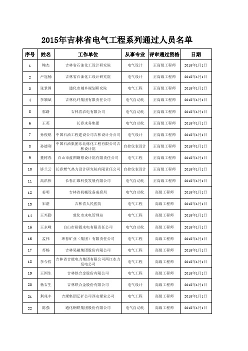 2015年吉林省电气工程系列通过人员人员名单