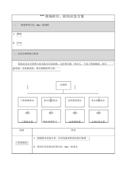 商场防台、防汛应急预案