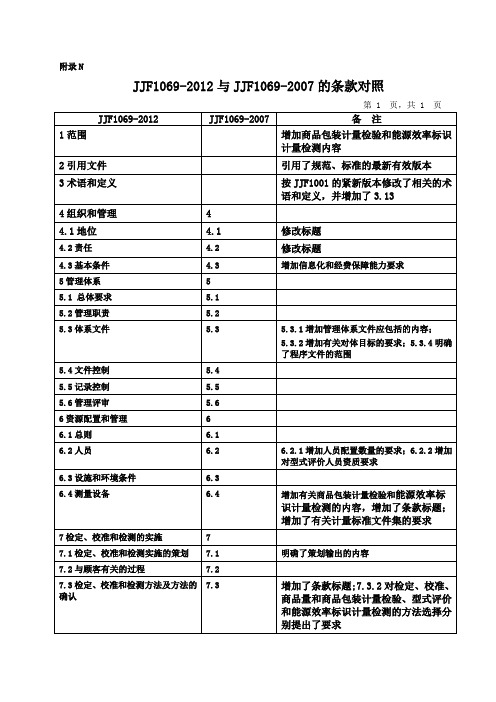 附录NJJF1069-2012与JJF1069-2007的条款对照