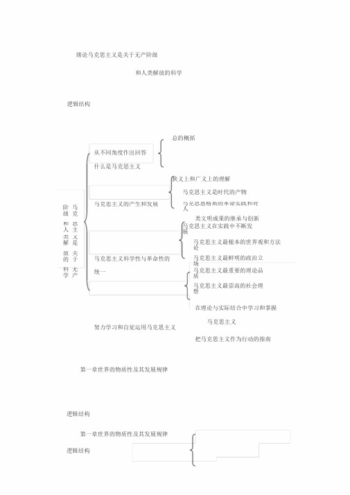 马克思主义哲学基本原理(框架结构)