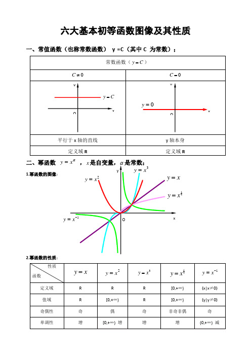 六大基本初等函数图像及其性质