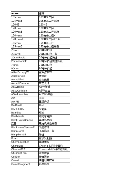 红警2 武器代码