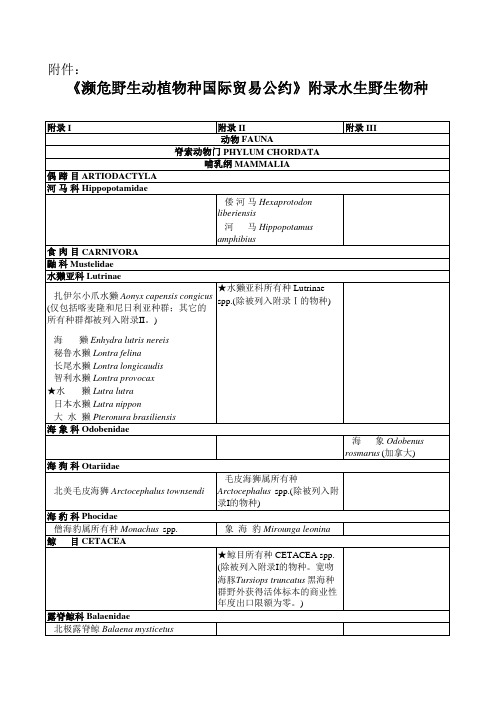 濒危野生动植物种国际贸易公约附录水生野生物种xls