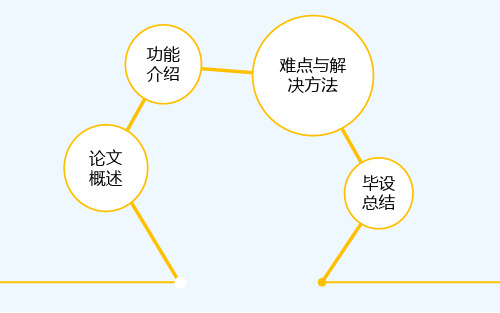 图书管理系统毕业答辩