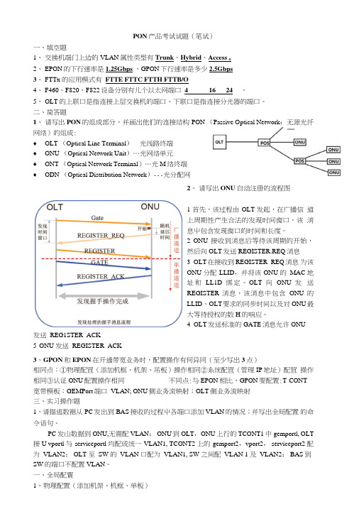 中兴PON产品考试试题(笔试).doc