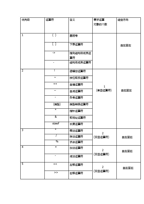 C语言34种运算符