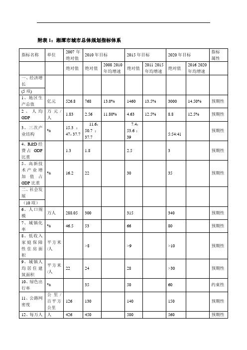 湘潭市城市总体规划附表